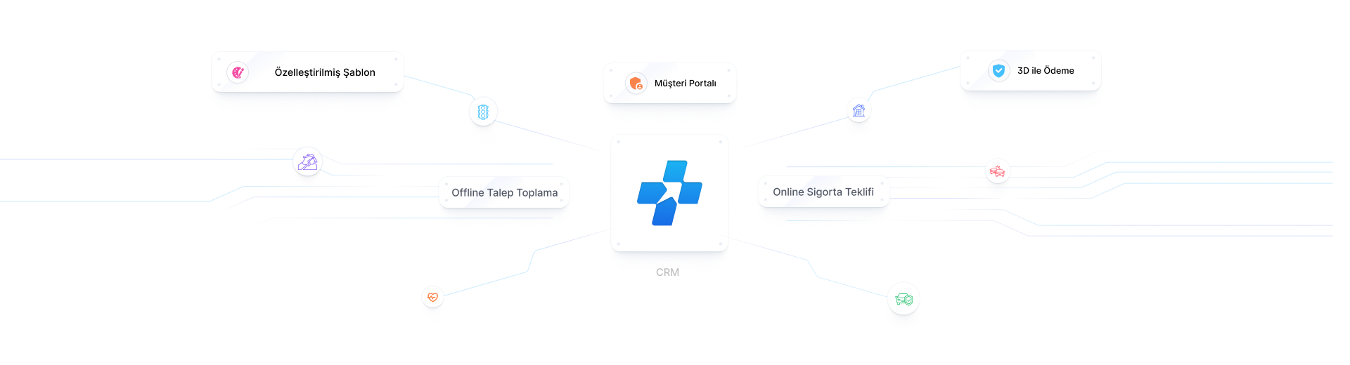 Özellikler Görseli