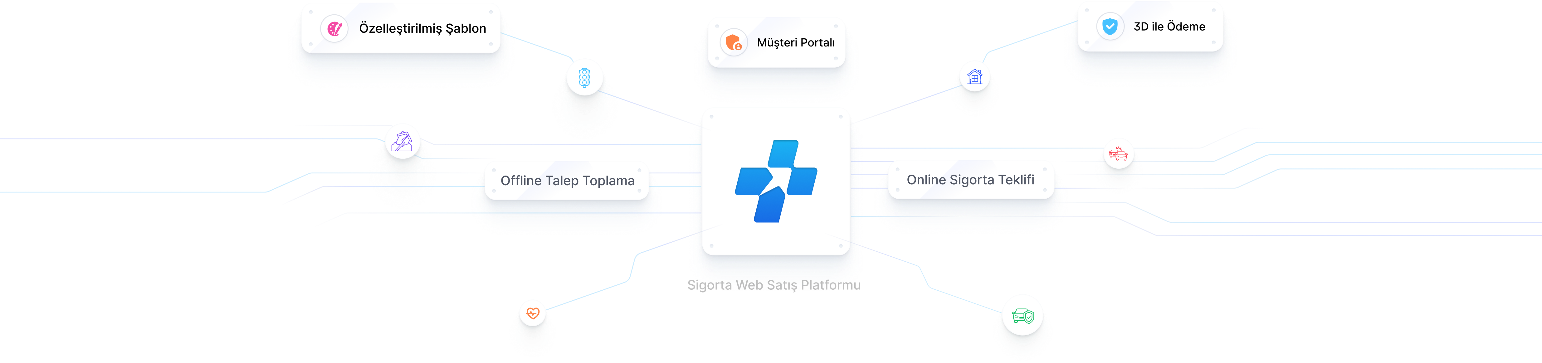 Özellikler Görseli